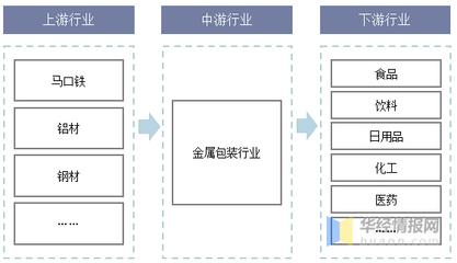 日用品包裝結構