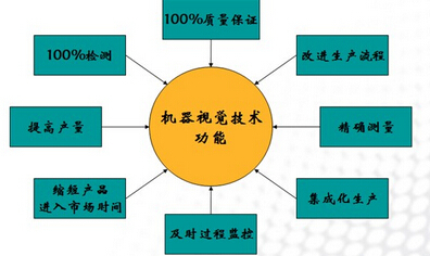 應當包裝的食用農(nóng)產(chǎn)品有哪些 水果蔬菜包裝的建議