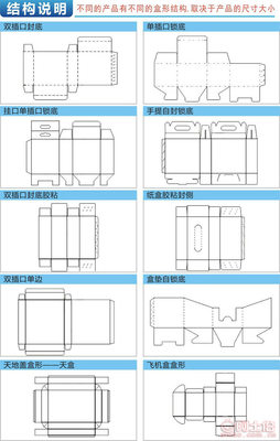 日用品包裝結構