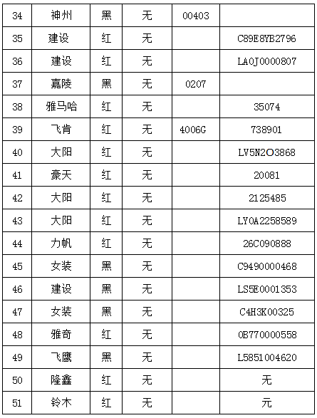 車用pp改性塑料