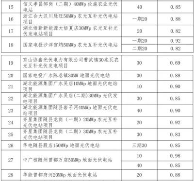 聊城信義包裝 廣州信義包裝