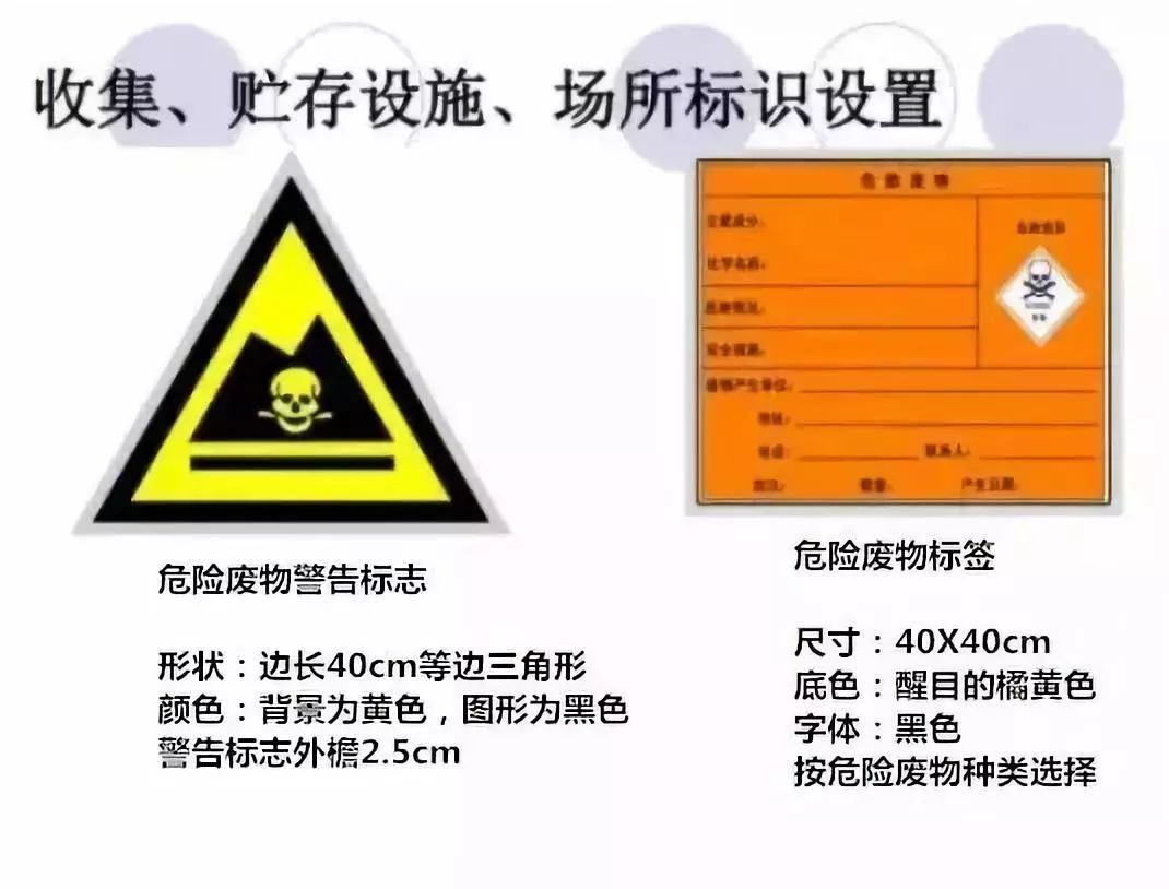 危險(xiǎn)廢物包裝管理制度