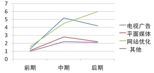 廣告設(shè)計(jì)用軌跡球