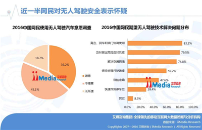 廣告設(shè)計(jì)專業(yè)調(diào)查報(bào)告 廣告設(shè)計(jì)與創(chuàng)意2016答案