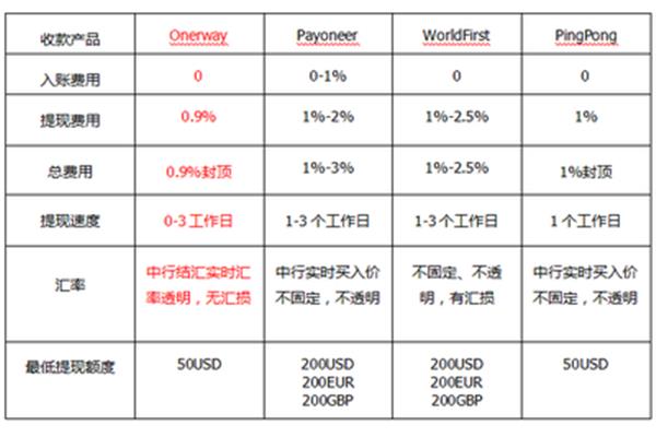 廣告公司服務(wù)費用