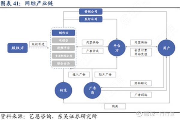 廣告公司生產(chǎn)經(jīng)營(yíng)模式