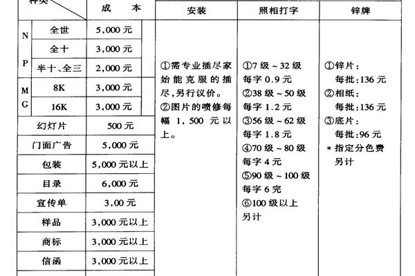 廣告公司印刷費用