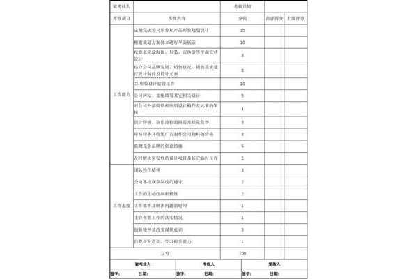 廣告設(shè)計(jì)出錯(cuò)獎(jiǎng)懲辦法