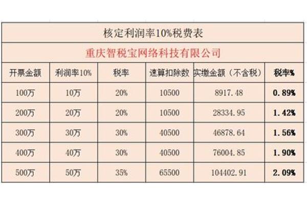 廣告公司的稅收籌劃 天津濱海廣告公司都有哪些