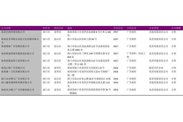 廣告設(shè)計(jì)  行業(yè)類別