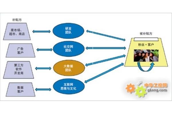 未來廣告業(yè)的發(fā)展趨勢 孝義市衍麗造型店