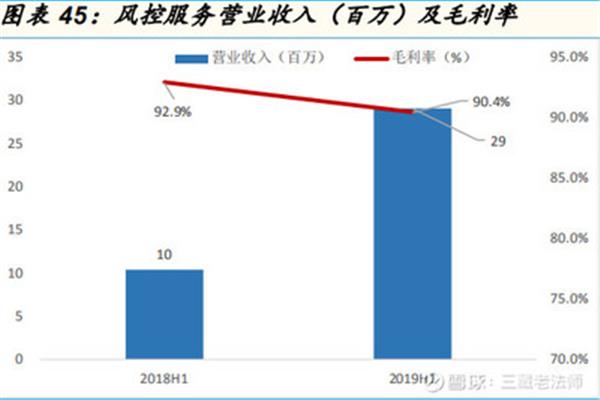 信息流廣告優(yōu)點:定項精準(zhǔn)有效