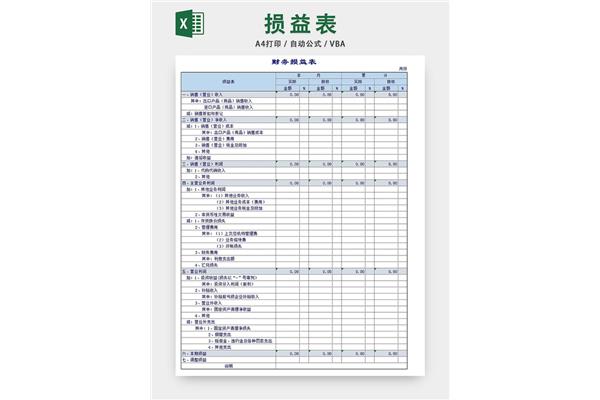 企業(yè)所得稅彌補虧損明細(xì)表怎么填