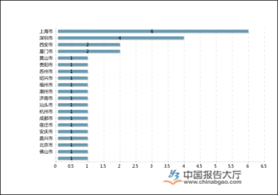 中國(guó)包裝企業(yè)數(shù)量