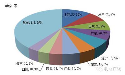 中國(guó)包裝企業(yè)數(shù)量