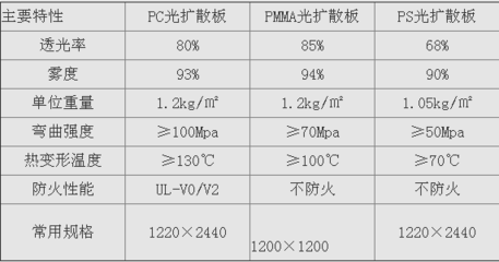 pp發(fā)泡塑料熔點(diǎn)