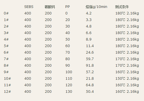 pp發(fā)泡塑料熔點(diǎn)