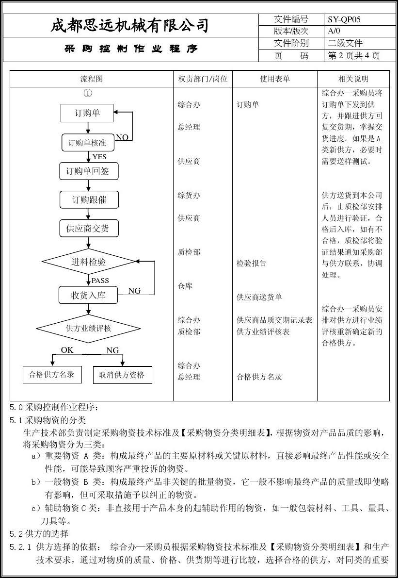 包裝材料采購控制