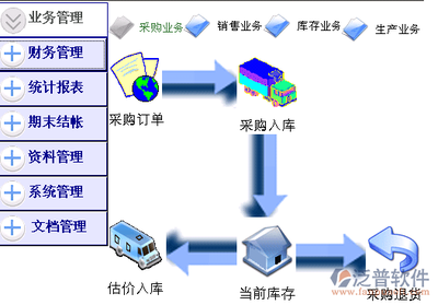 包裝材料采購控制