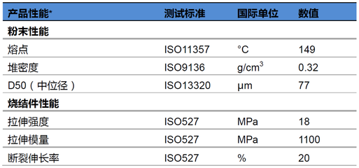 pp發(fā)泡塑料熔點(diǎn)