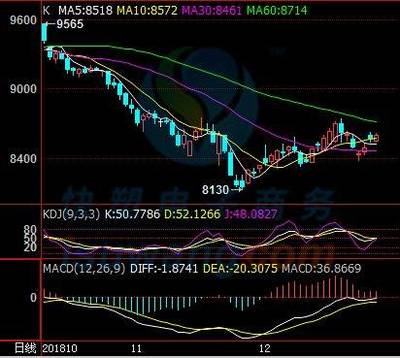 期貨pp1705什么意思