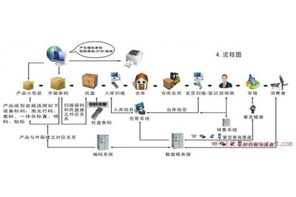 出貨包裝方案
