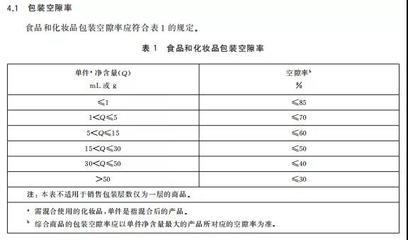 包裝孔隙率測(cè)量