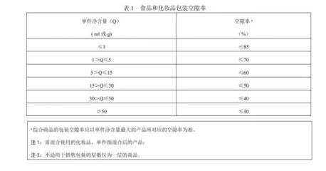 包裝孔隙率測(cè)量