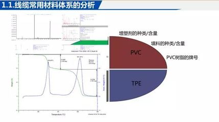 怎么區(qū)分pp共聚和均聚