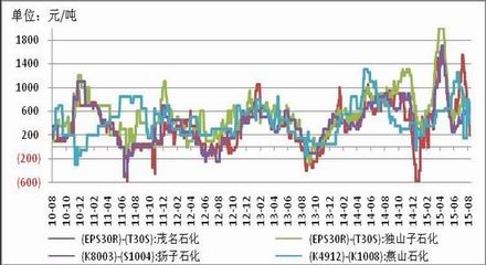 怎么區(qū)分pp共聚和均聚