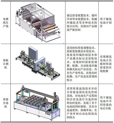 內(nèi)包裝工序