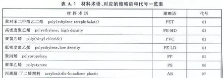 塑料包裝企業(yè) 行業(yè)標準