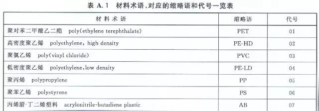 塑料包裝企業(yè) 行業(yè)標準