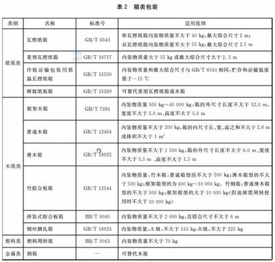 塑料包裝企業(yè) 行業(yè)標準