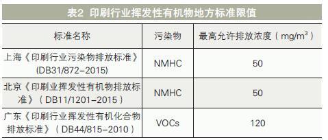 塑料包裝企業(yè) 行業(yè)標準