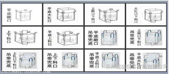 集裝箱噸包裝卸