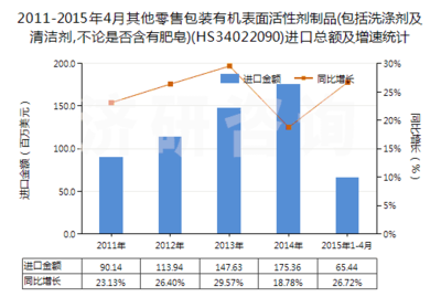 零售包裝清潔劑
