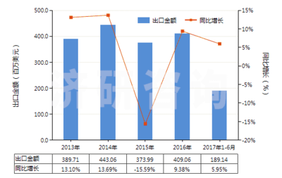 零售包裝清潔劑
