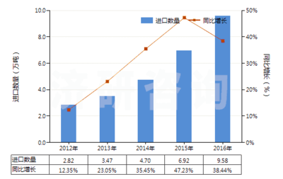 零售包裝清潔劑