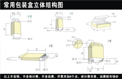 包裝結(jié)構(gòu)尺寸