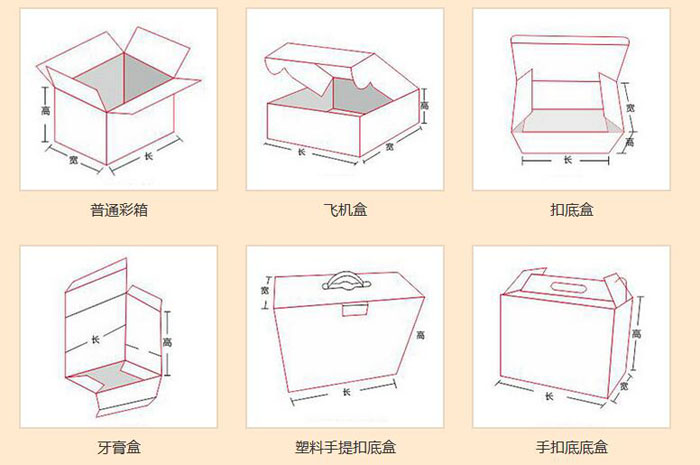 包裝結(jié)構(gòu)尺寸