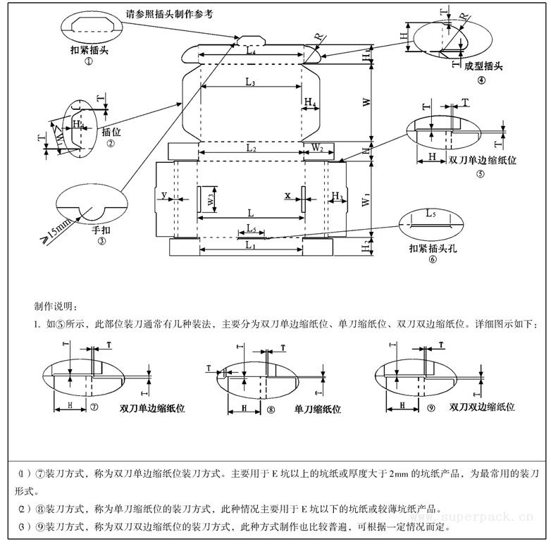 包裝結(jié)構(gòu)尺寸