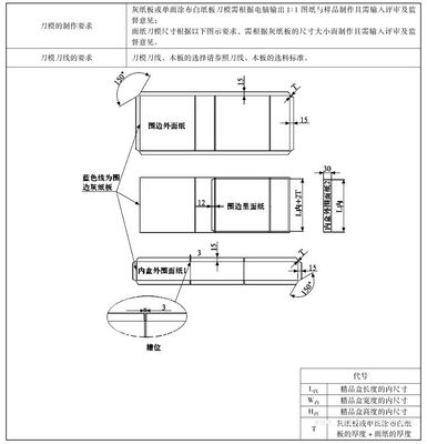 包裝結(jié)構(gòu)尺寸