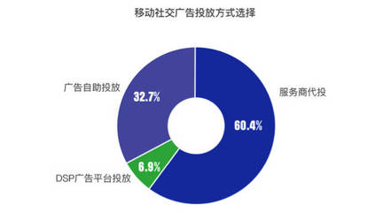 2016廣告設(shè)計調(diào)查報告