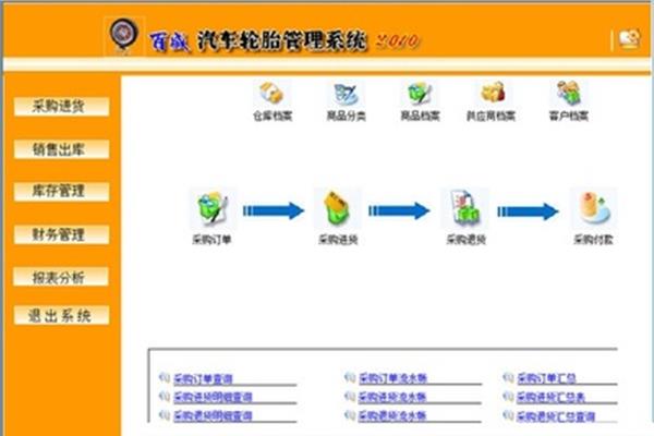 特色服務(wù)廣告設(shè)計(jì)管理系統(tǒng)