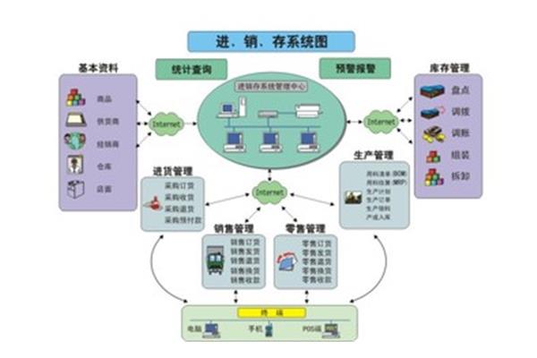 特色服務(wù)廣告設(shè)計(jì)管理系統(tǒng)